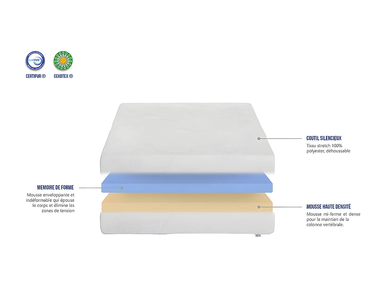 OLYMPE LITERIE | Pack Prêt à dormir OSLO 180x200 cm | Matelas Mémoire de forme + Sommier + Accessoires