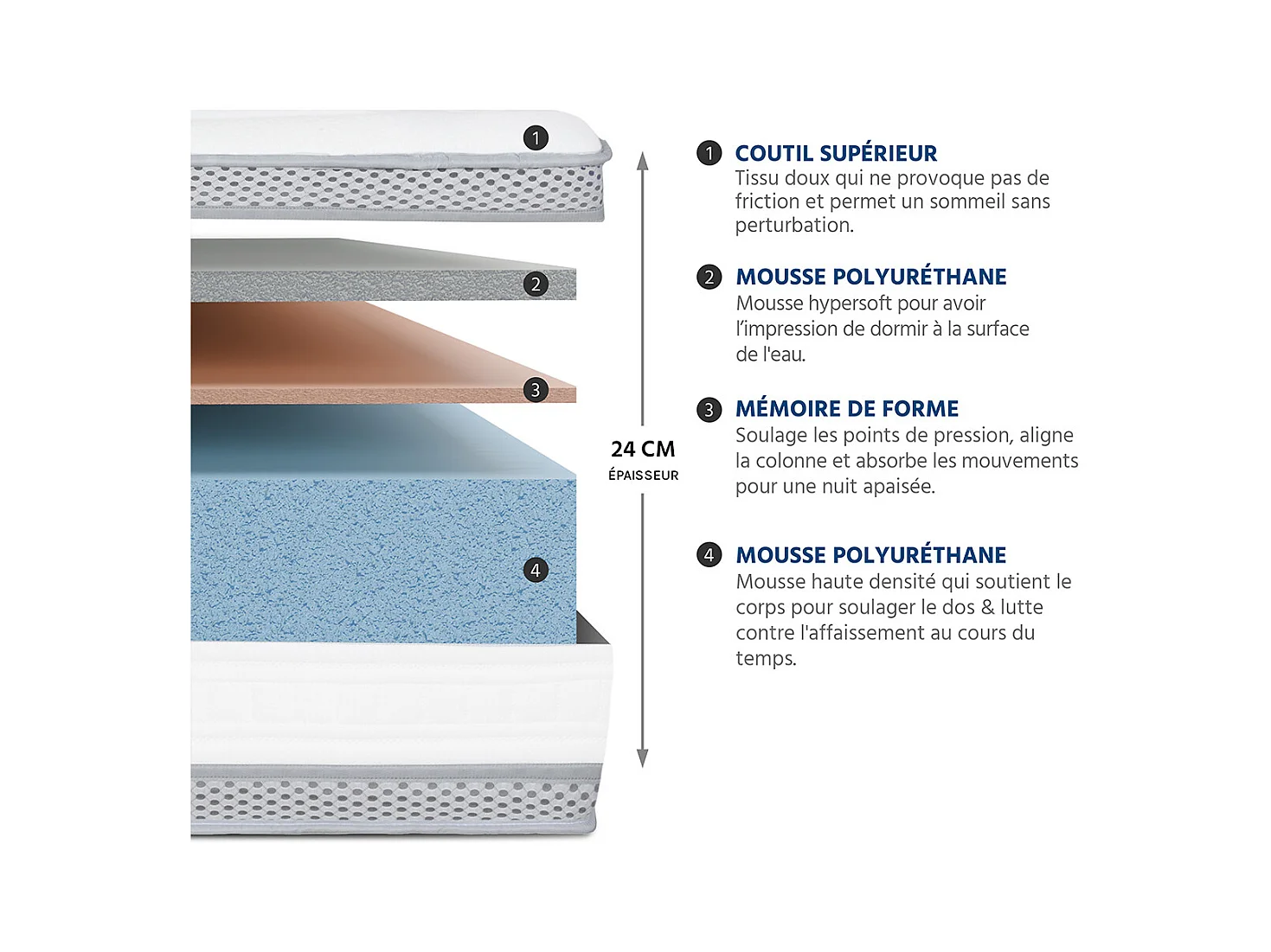 HYPSOM | Pack Prêt à dormir ROYAL 5* 90x190 cm | Matelas Mémoire de forme + Sommier + Accessoires