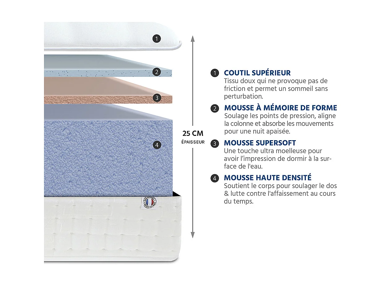 OLYMPE LITERIE | Ensemble APOLLON 180x200 cm | Matelas Mémoire de forme + Sommier Bois