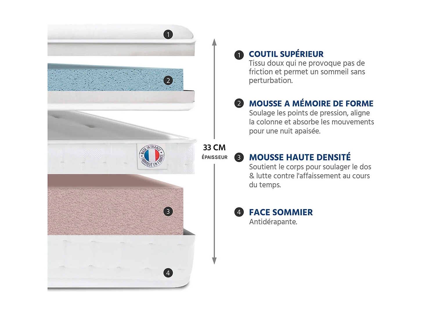 BELLECOUR LITERIE | Pack Prêt à dormir EMPEREUR 90x190 cm | Matelas Mémoire de forme + Sommier + Accessoires