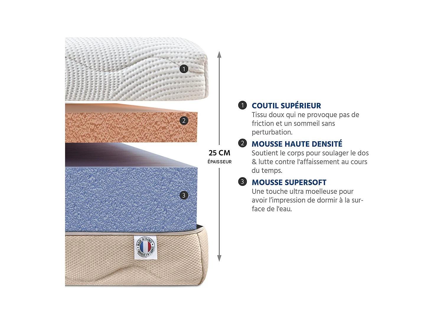 BELLECOUR LITERIE | Ensemble LEMAN 140x200 cm | Matelas Mousse hypersoft + Sommier Bois