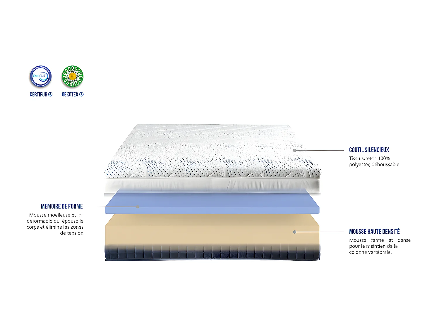 BELLECOUR LITERIE | Pack Prêt à dormir CASTELLANE 180x200 cm | Matelas Mémoire de forme + Sommier + Accessoires