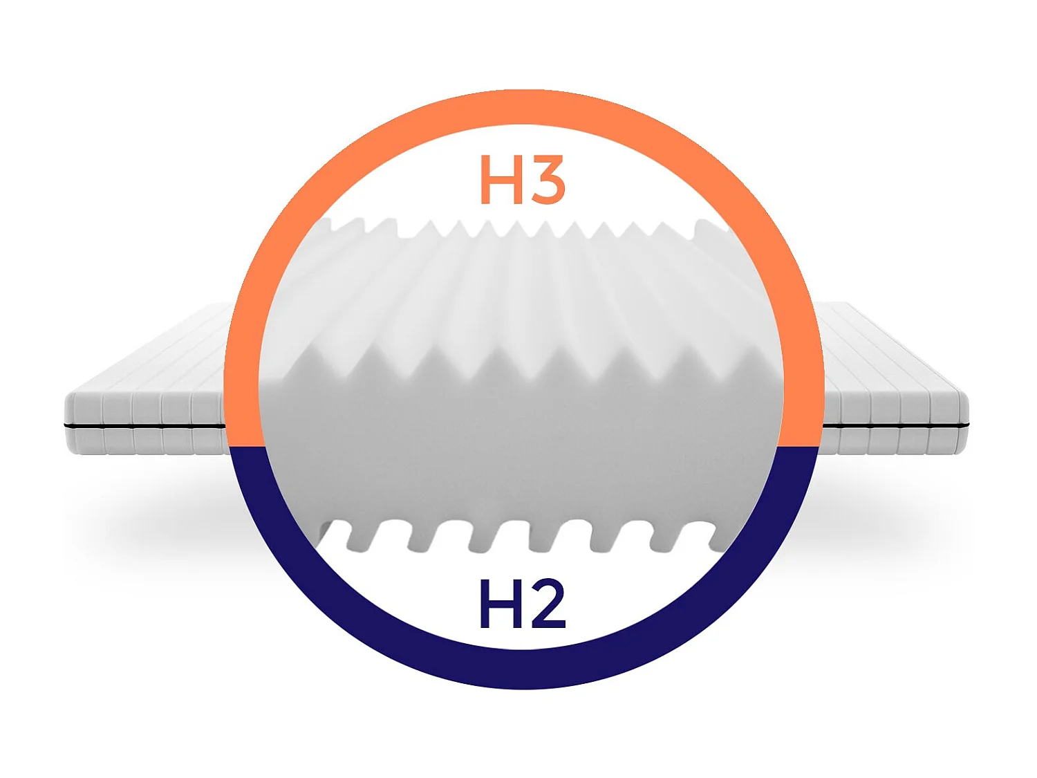 Feste stützende Matratze 200x200 - Dicke feste stützende Matratze 15 cm