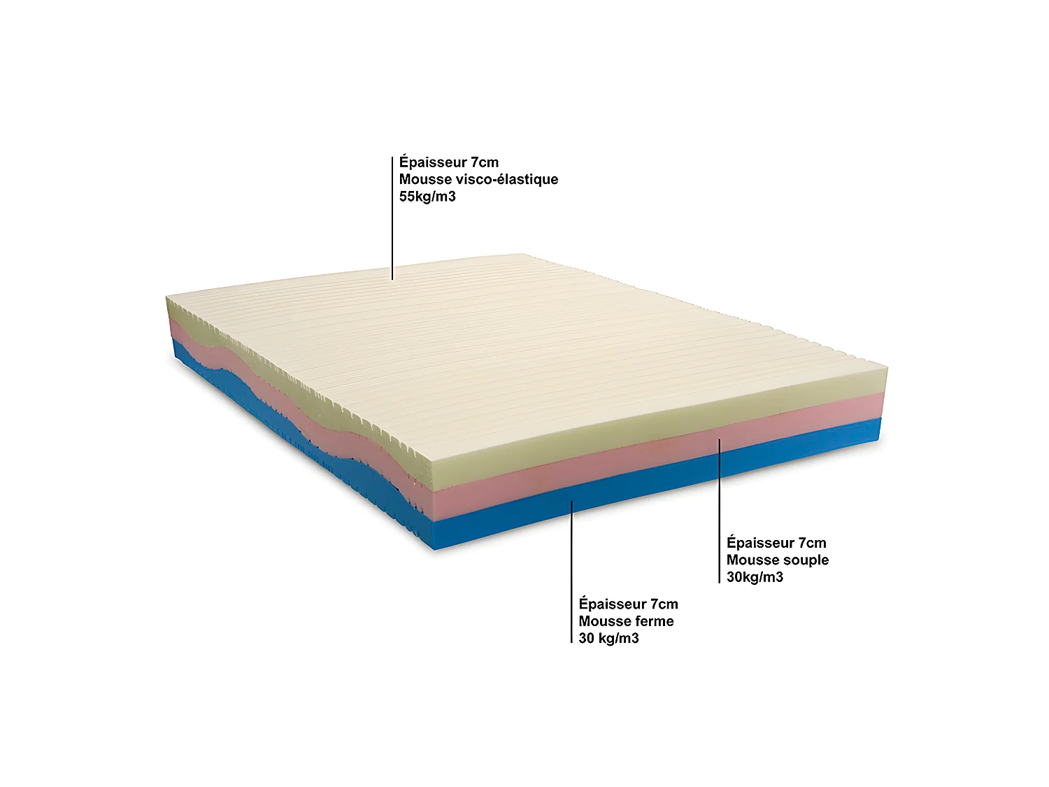 OLYMPE LITERIE | Matelas POSEIDON 160x200 cm | Mousse avec mémoire de forme