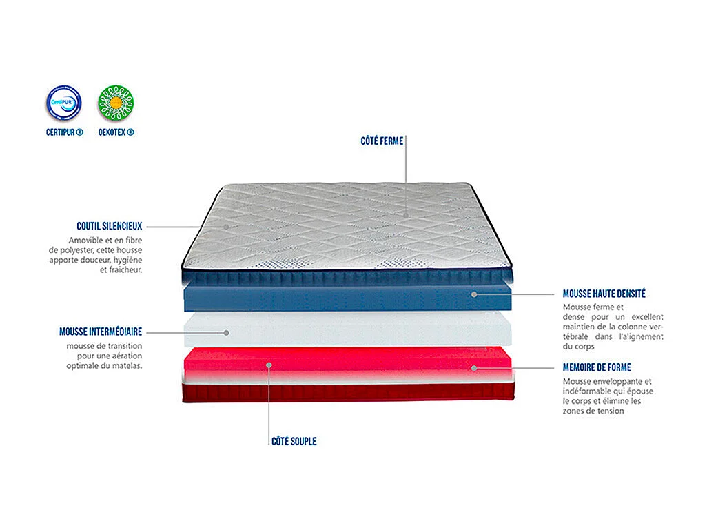 NEOREV | Matelas BBR 90x200 cm | Mousse avec mémoire de forme