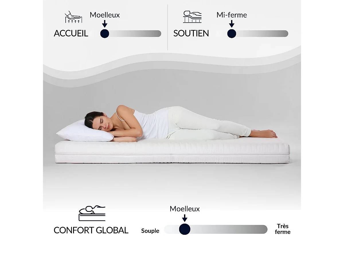 Matelas à mémoire de forme avec gel rafraîchissant