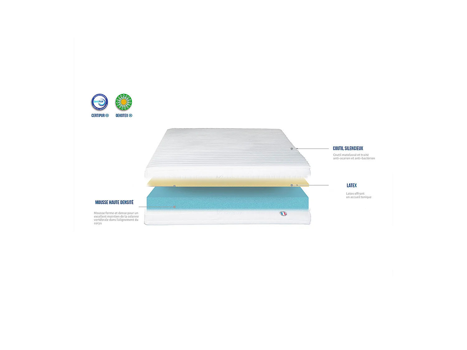 OLYMPE LITERIE | Matelas EGIO 140x190 cm | Latex Like & Mousse Haute Densité