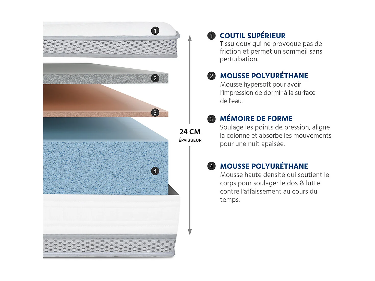 HYPSOM | Matelas ROYAL 5* 90x190 cm | Mousse avec mémoire de forme