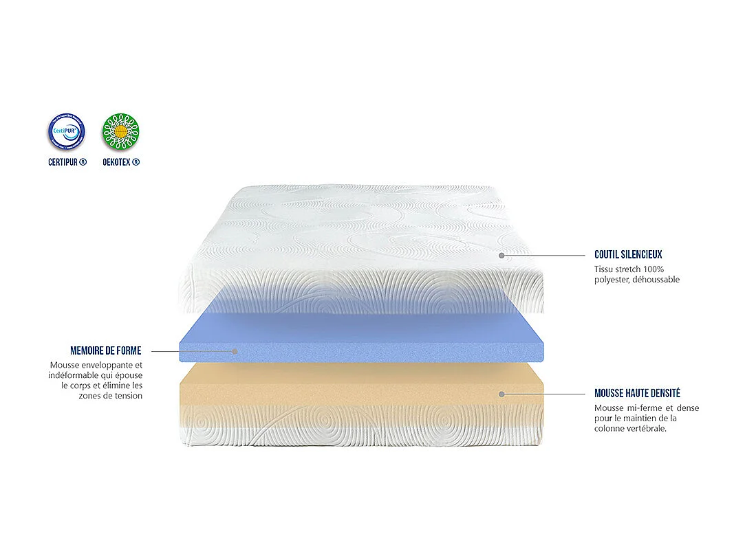 OLYMPE LITERIE | Matelas HERA 140x200 cm | Mousse avec mémoire de forme