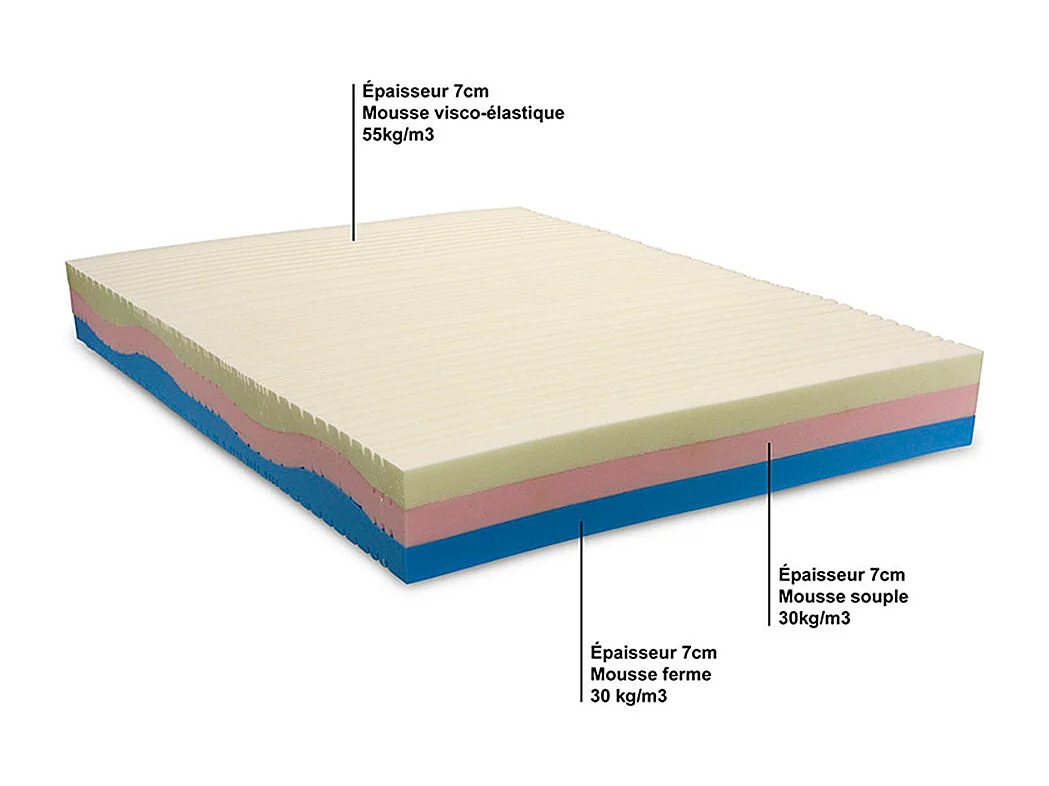 OLYMPE LITERIE | Matelas POSEIDON 90x190 cm | Mousse avec mémoire de forme