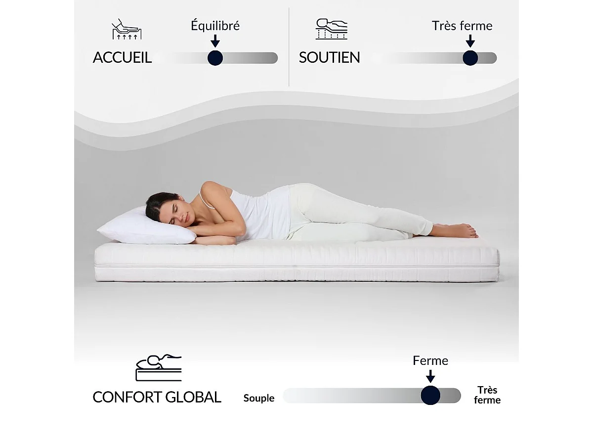 Matelas au soutien ferme