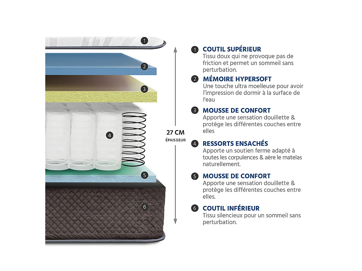 Matelas Ressorts Privilège 90x200 cm Accueil Mousse hypersoft