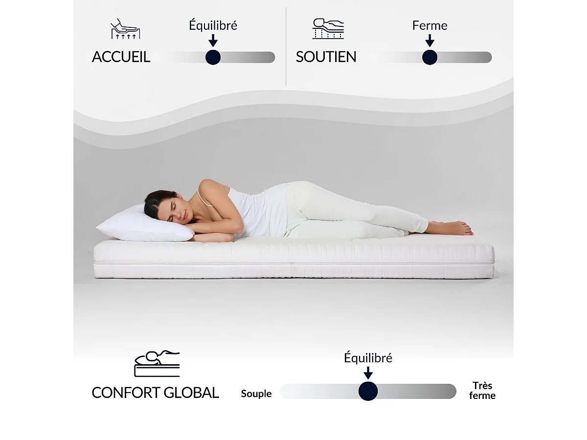 Matelas Ressorts Privilège 90x200 cm Accueil Mousse hypersoft