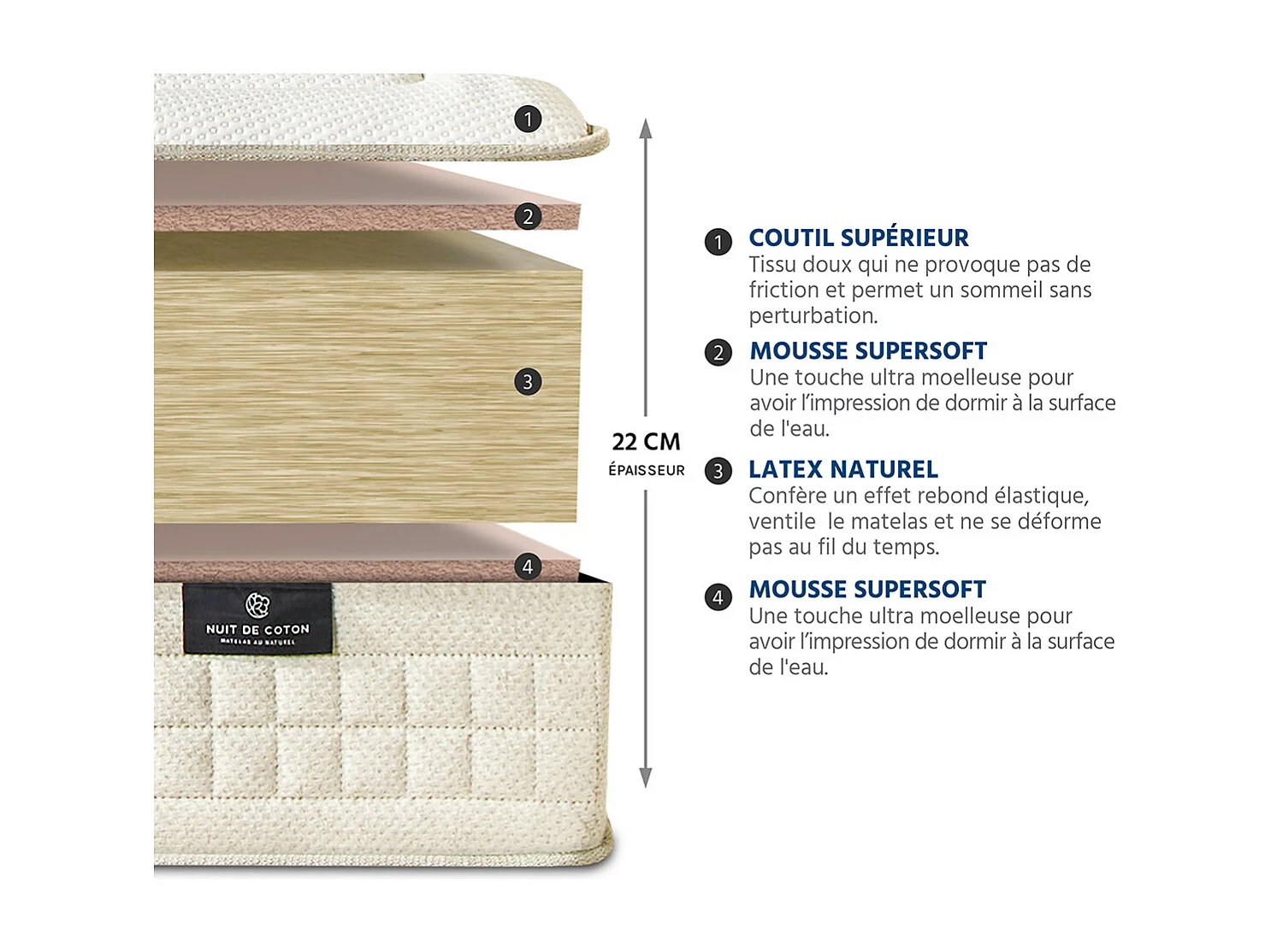 NUIT DE COTON | Matelas PRELUDE 2.0 160x200 cm | Latex 100% Naturel