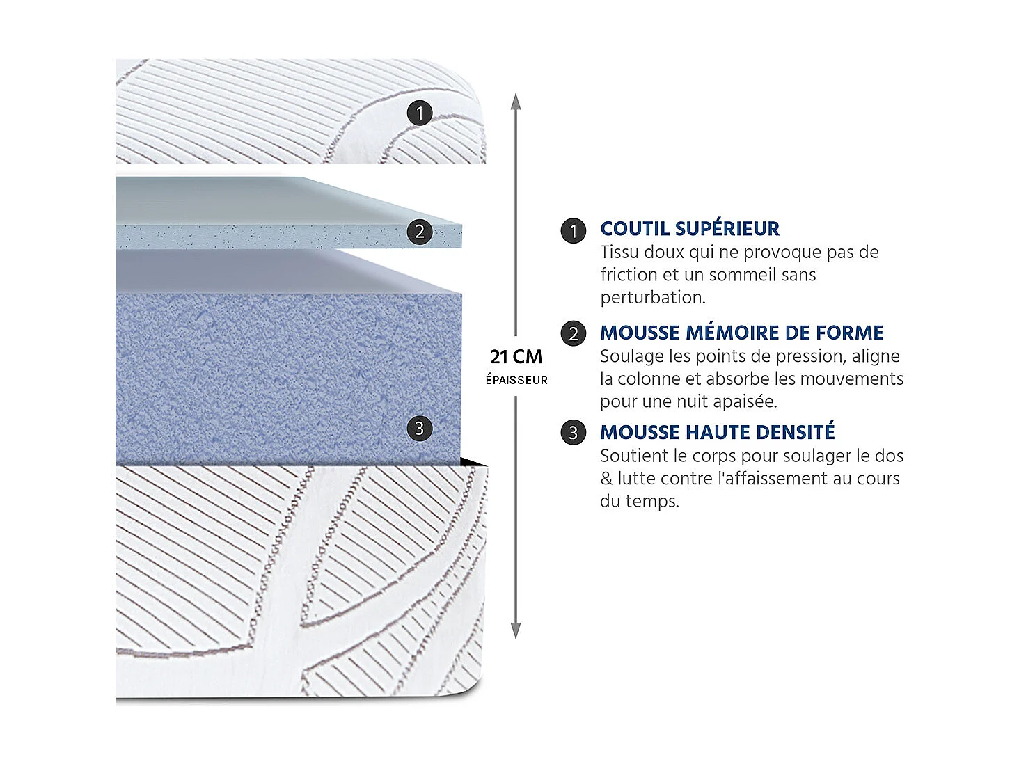 Matelas à mémoire de forme avec gel rafraîchissant