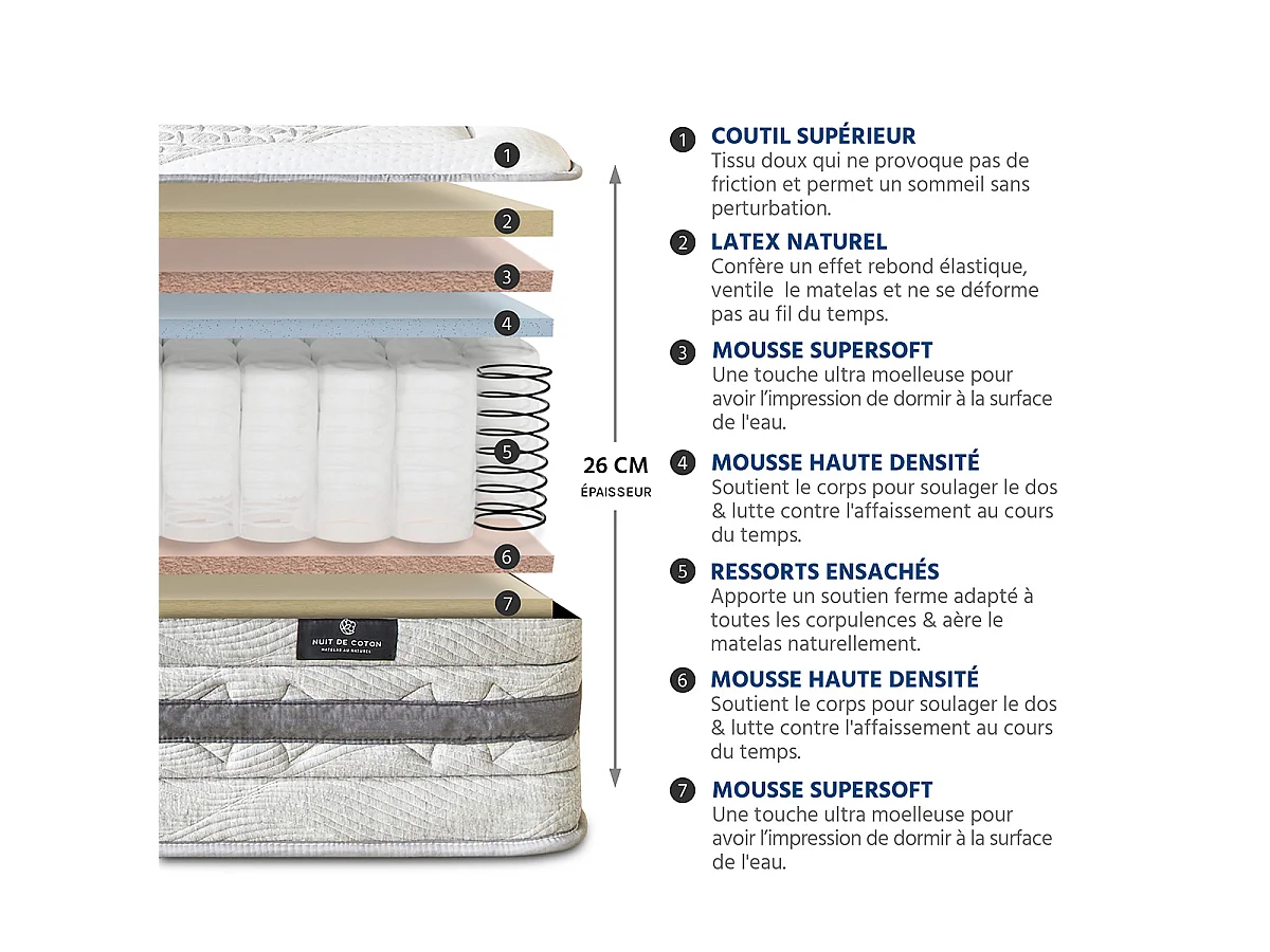 NUIT DE COTON | Matelas SERENADE 90x200 cm | Ressorts ensachés
