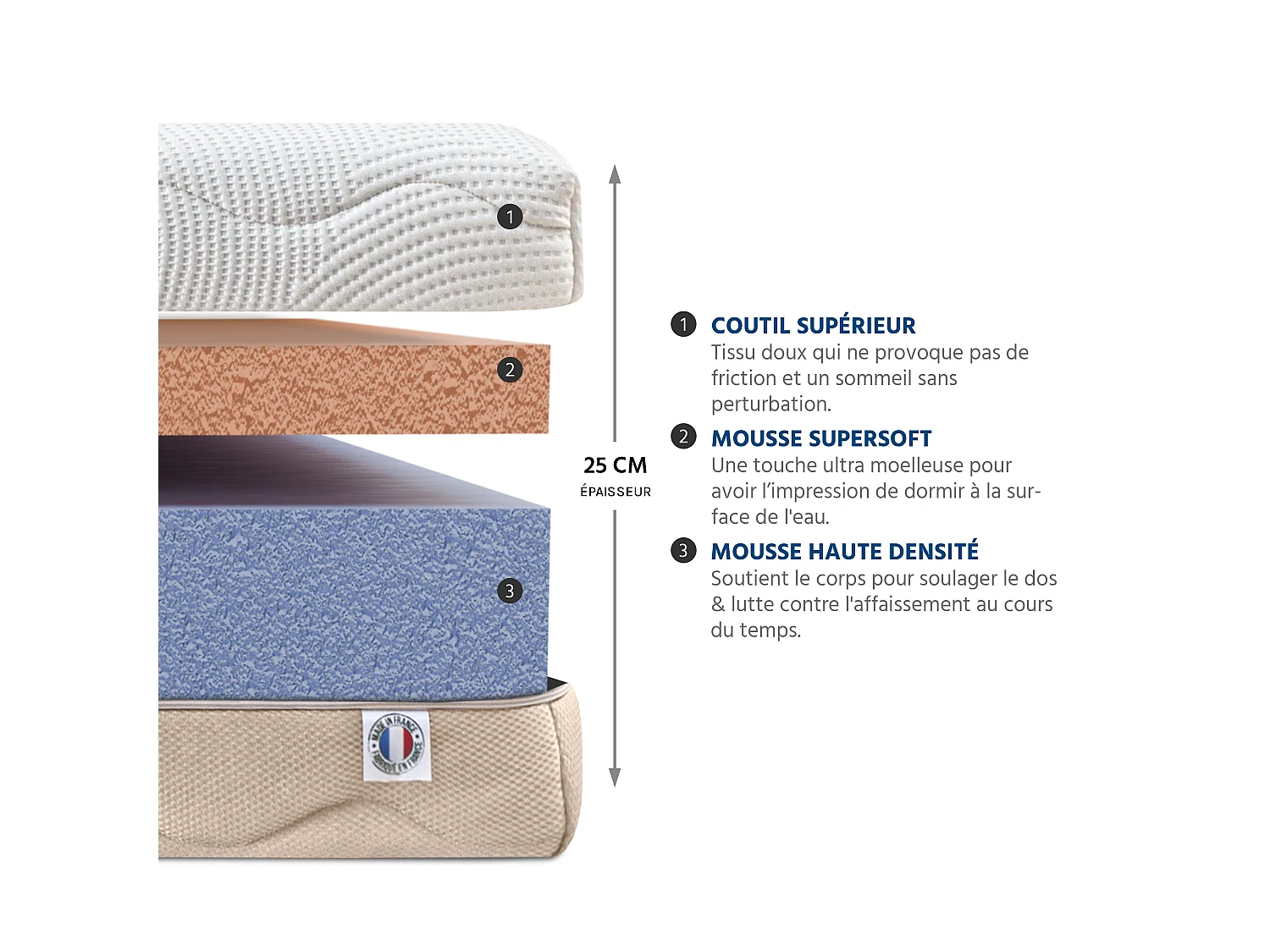 Matelas Leman - Mousse accueil hypersoft - 25 cm - 140x190 cm