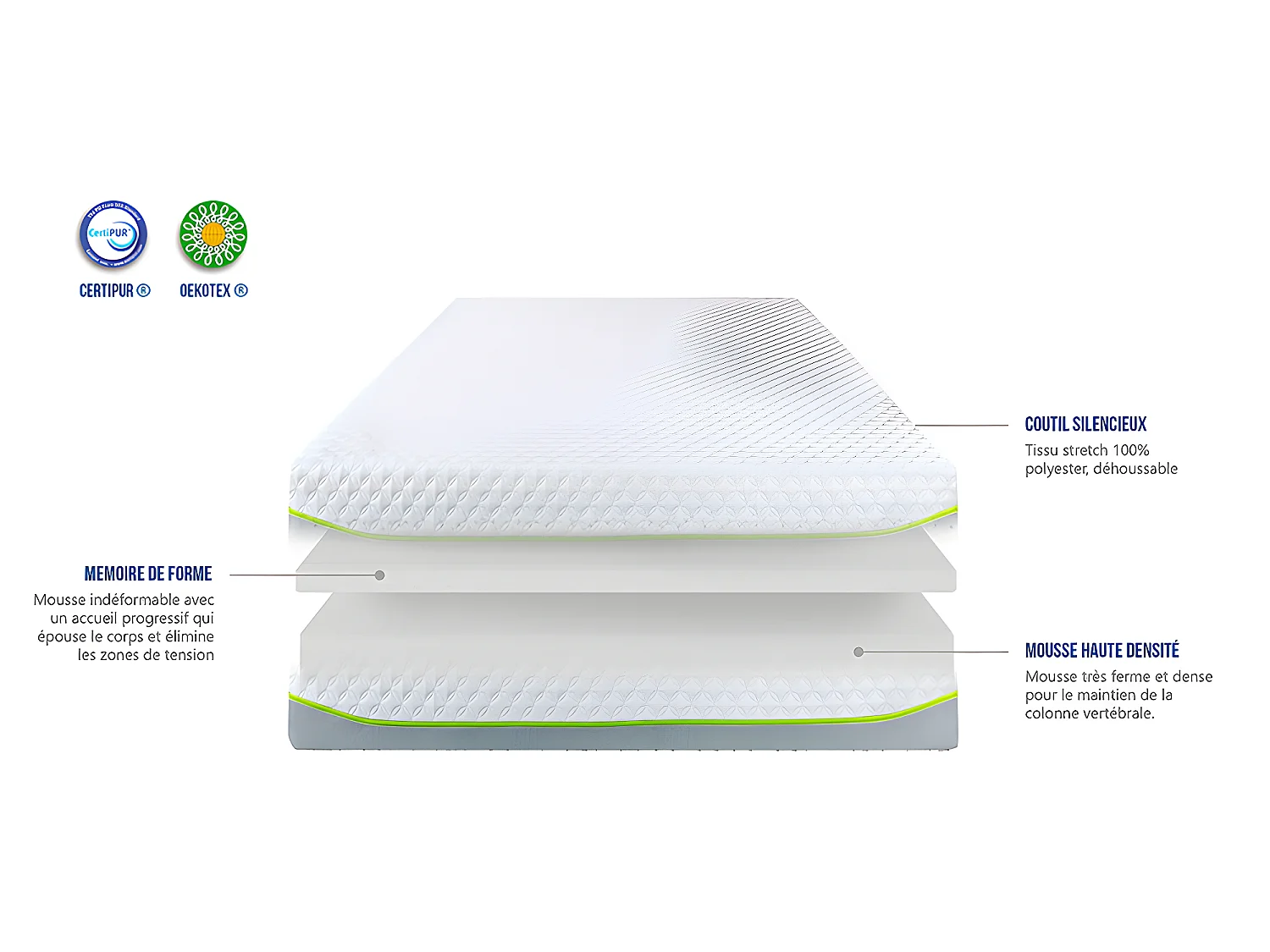 OLYMPE LITERIE | Matelas ANTHEA 180x200 cm | Mousse avec mémoire de forme