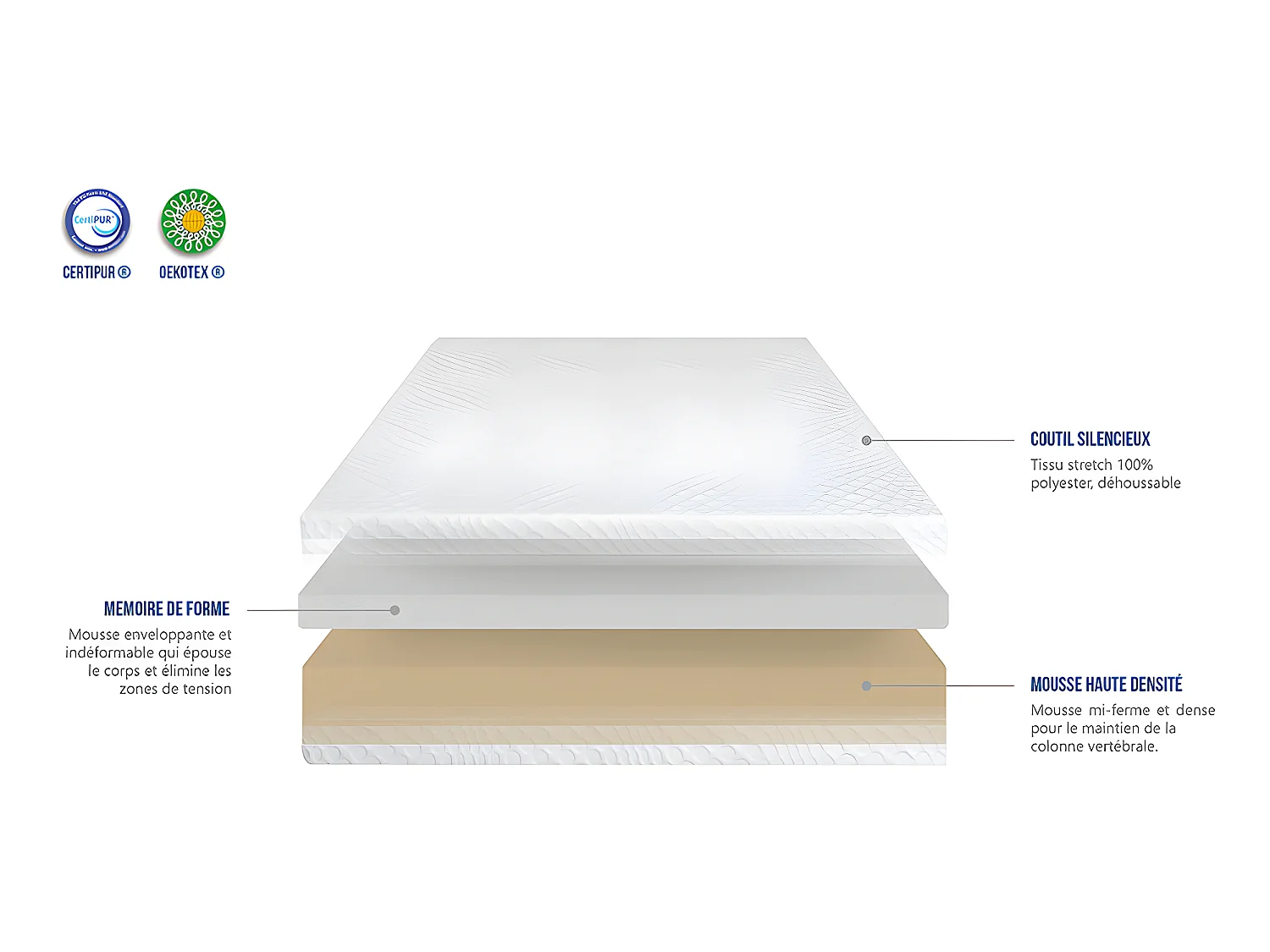 NEOREV | Matelas CELENOS 160x200 cm | Mousse avec mémoire de forme
