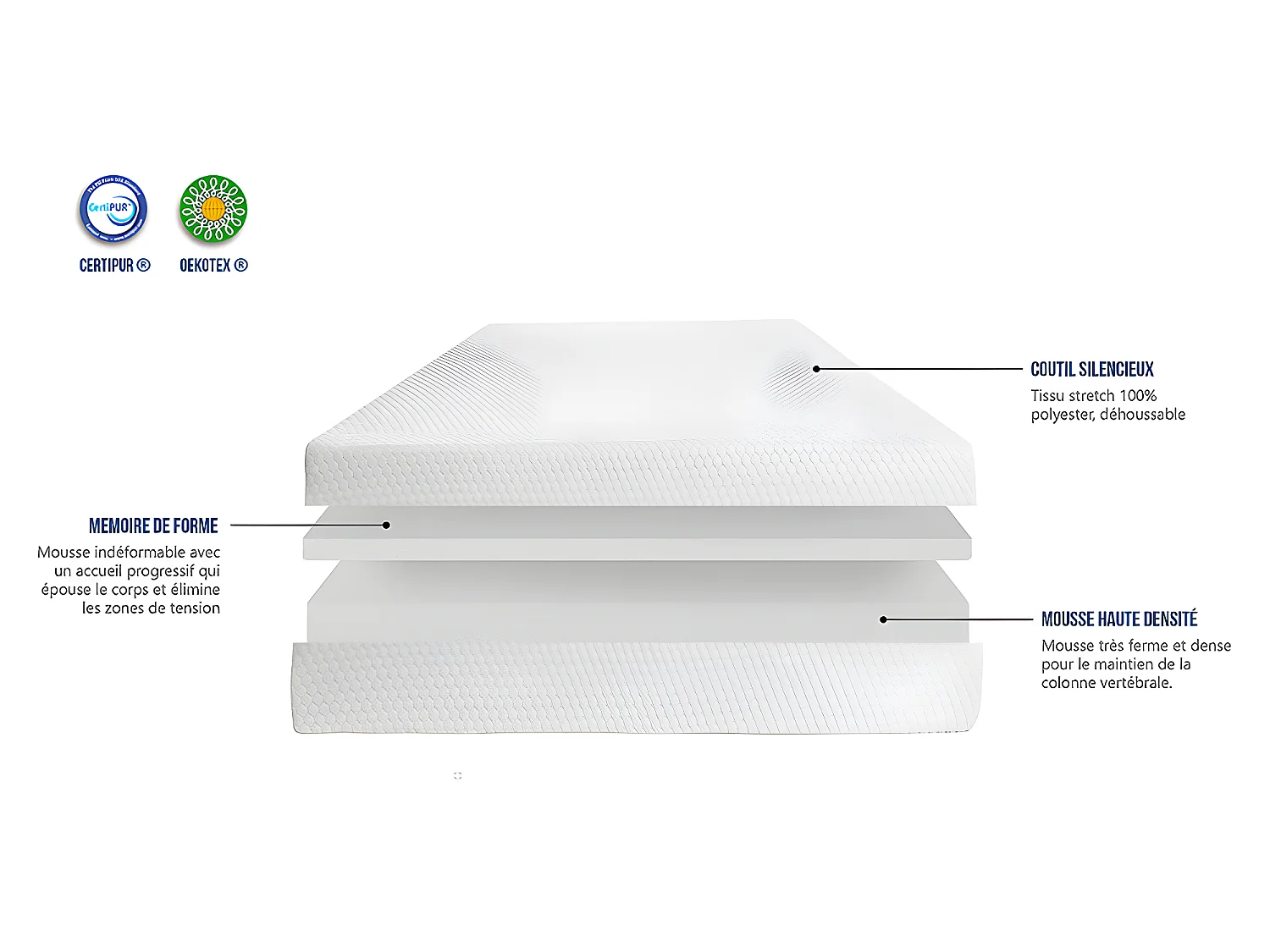 NEOREV | Matelas CUMULUS Duo 2x90x200 cm | Mousse avec mémoire de forme