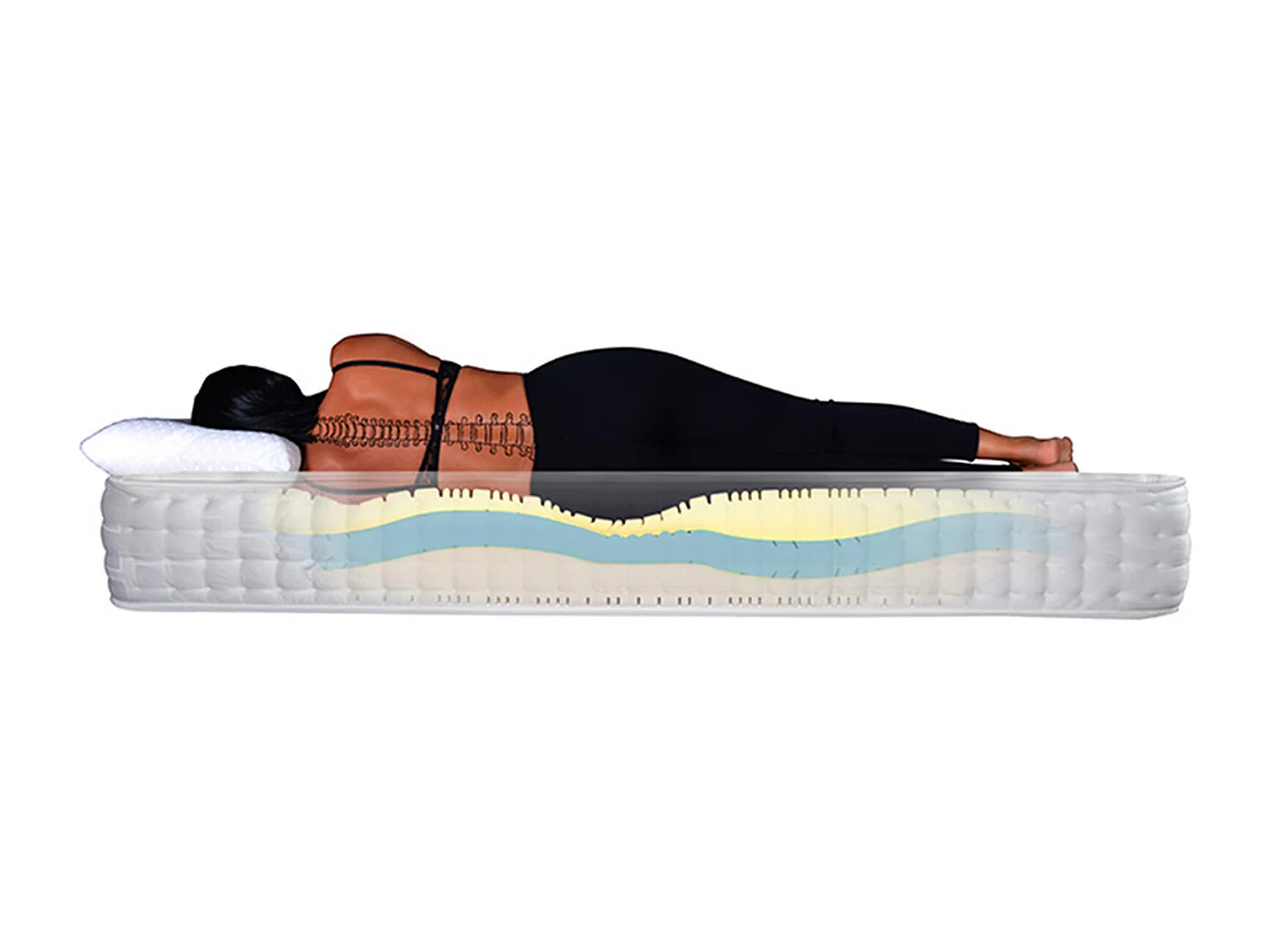 Matelas à mémoire de forme visco-sens