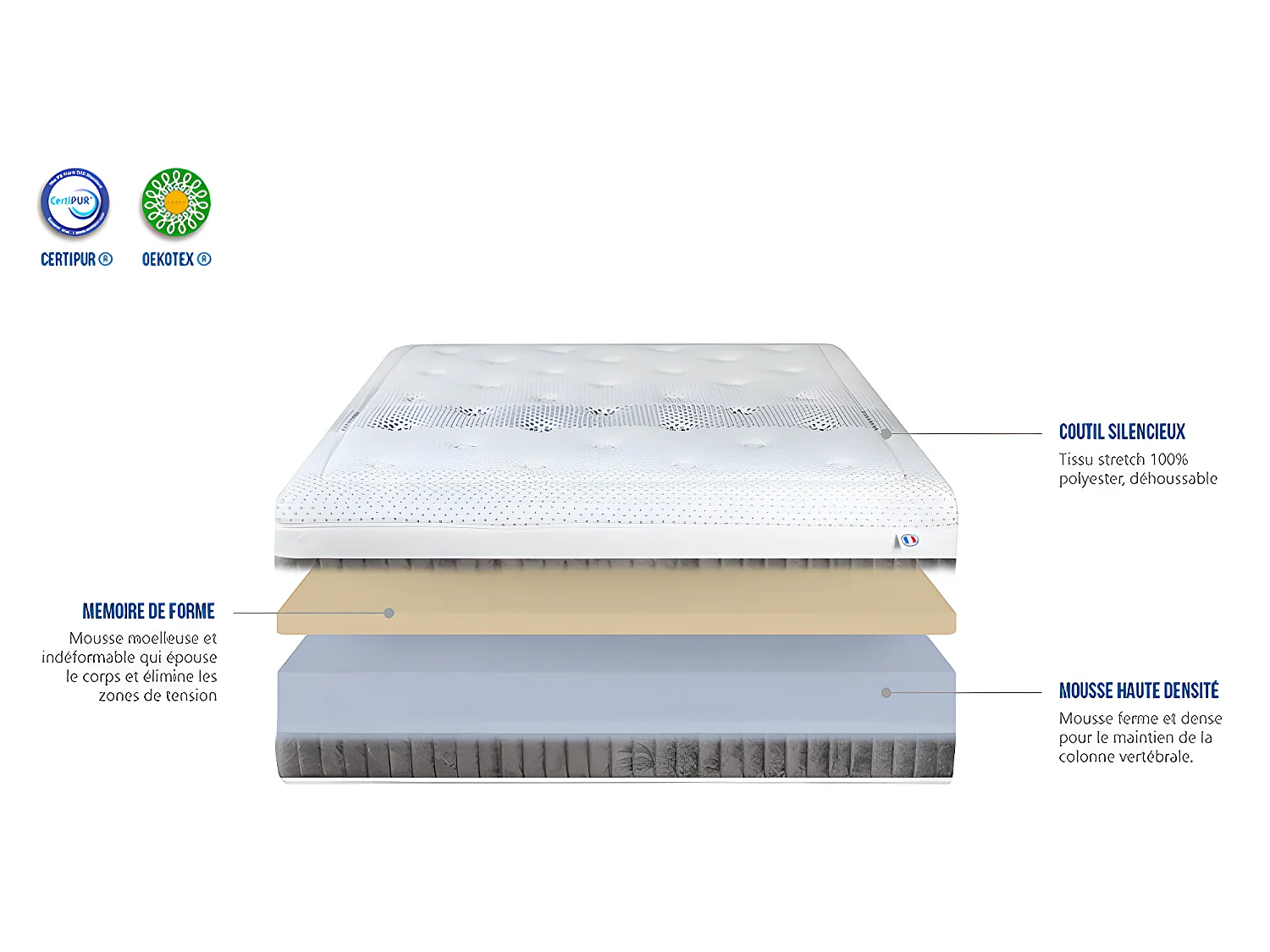 OLYMPE LITERIE | Matelas DELPHES 180x200 cm | Mousse avec mémoire de forme