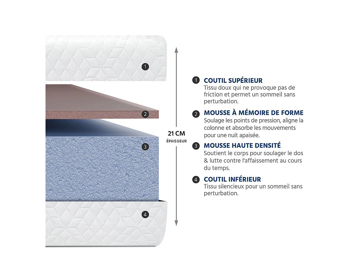 Matelas Mousse Absolu 90x190 cm Accueil Mémoire de forme