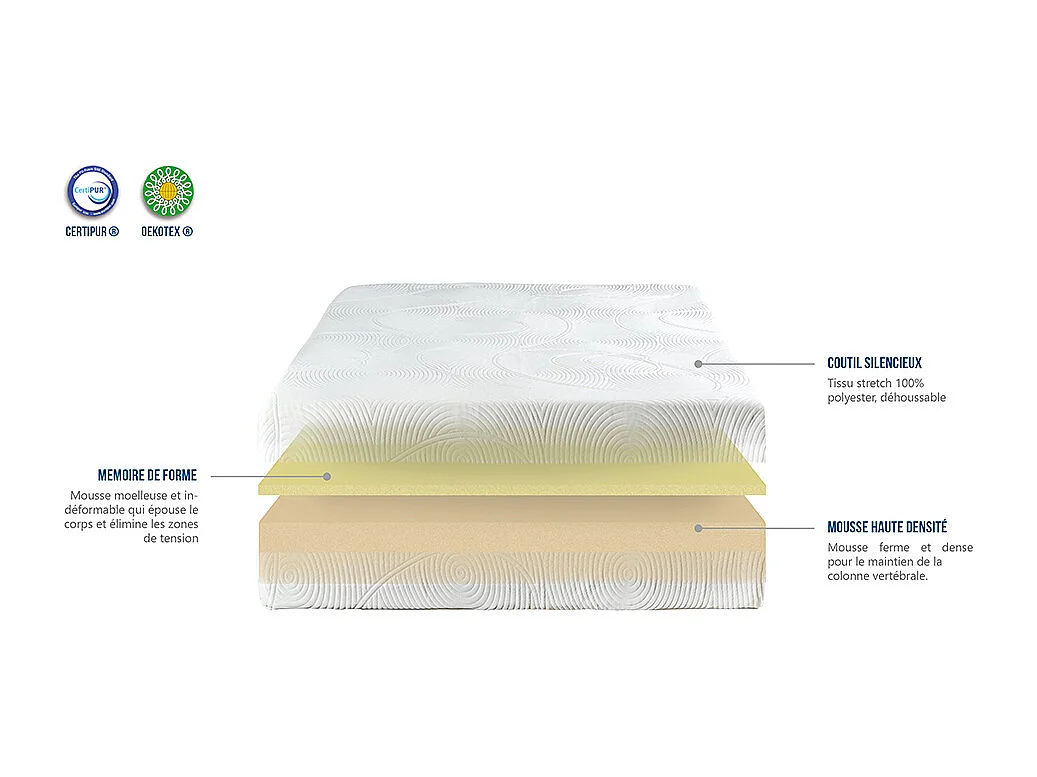 NEOREV | Matelas enfant TOY 70x190 cm | Mousse avec mémoire de forme