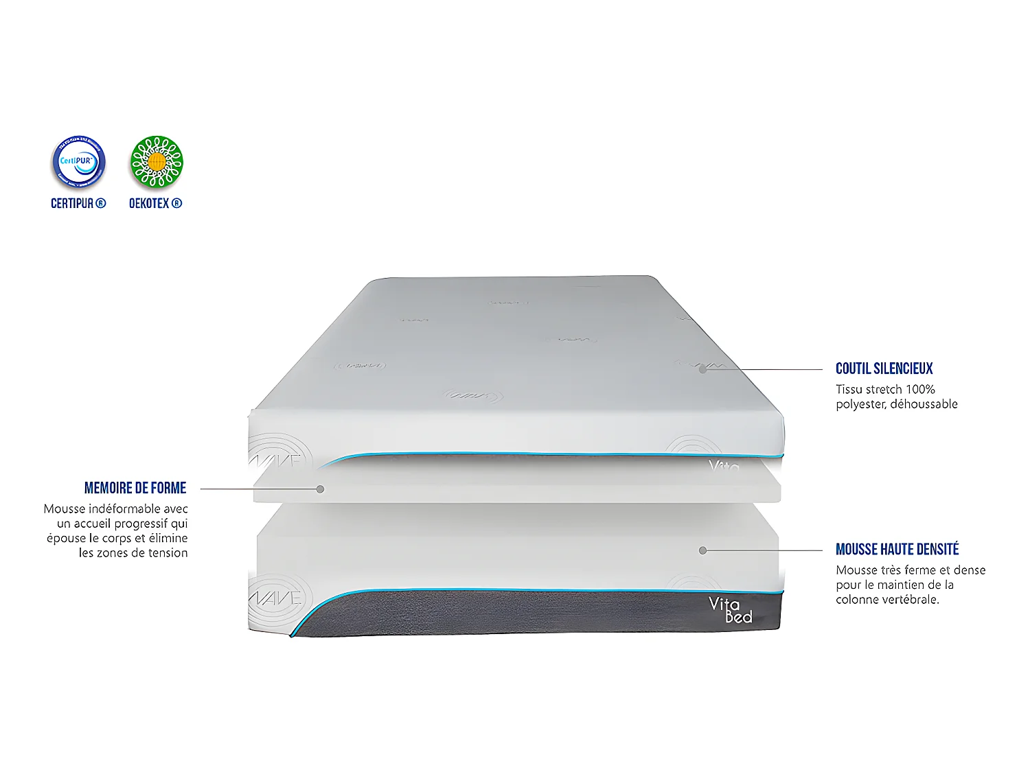 OLYMPE LITERIE | Matelas VITALIOS 180x200 cm | Mousse avec mémoire de forme