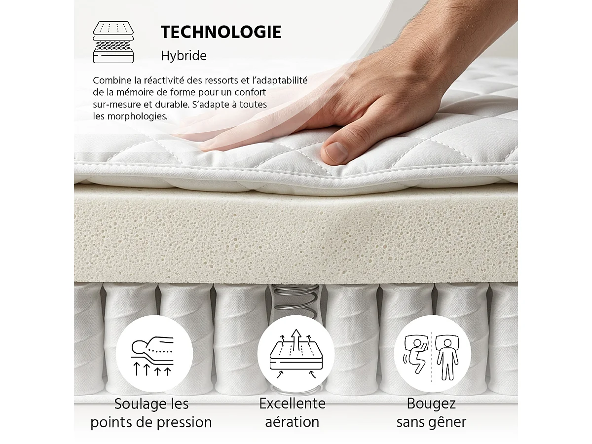 Matelas Ressorts Privilège 90x190 cm Accueil Mousse hypersoft
