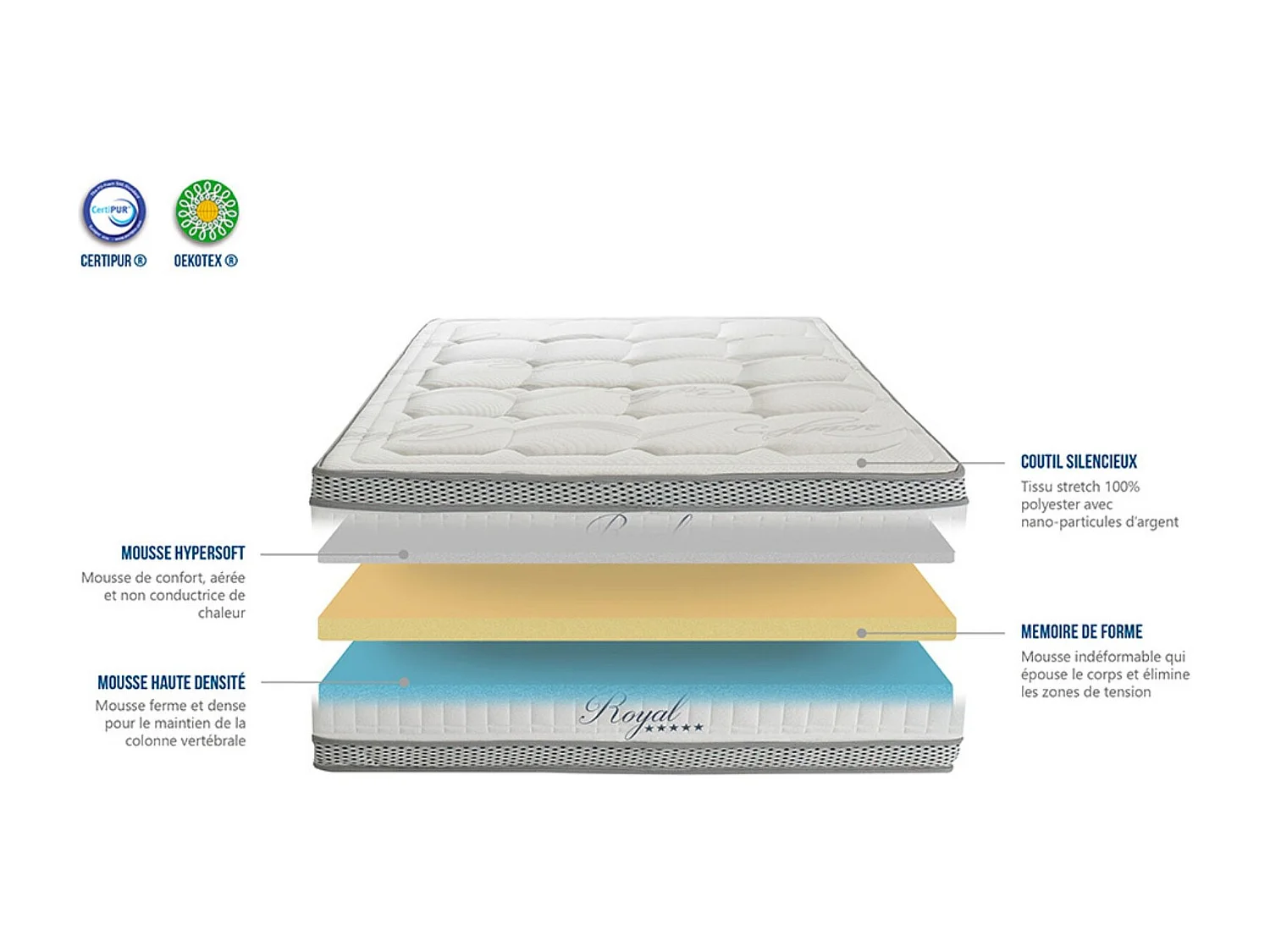 Matelas en mousse à mémoire de forme soutien mi-ferme