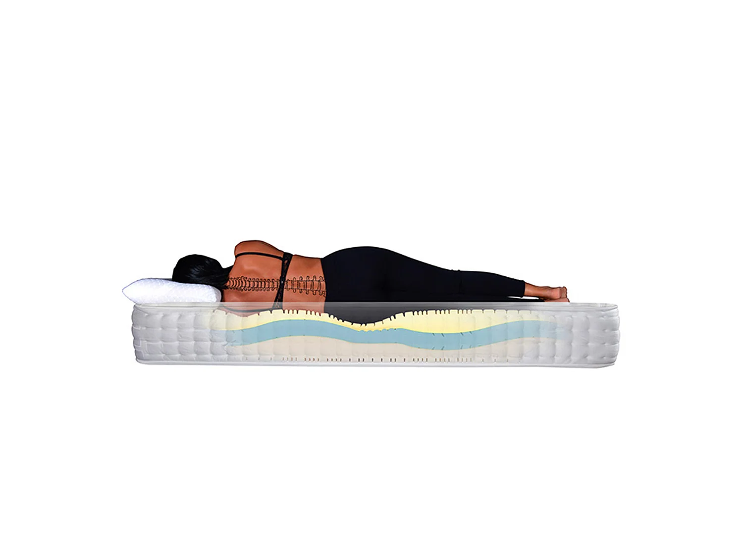 Matelas à mémoire de forme visco-sens