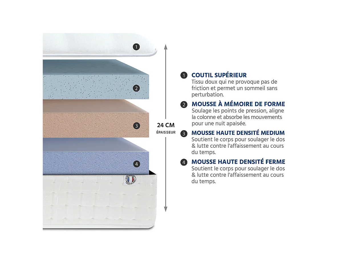 Matelas à mémoire de forme visco-sens