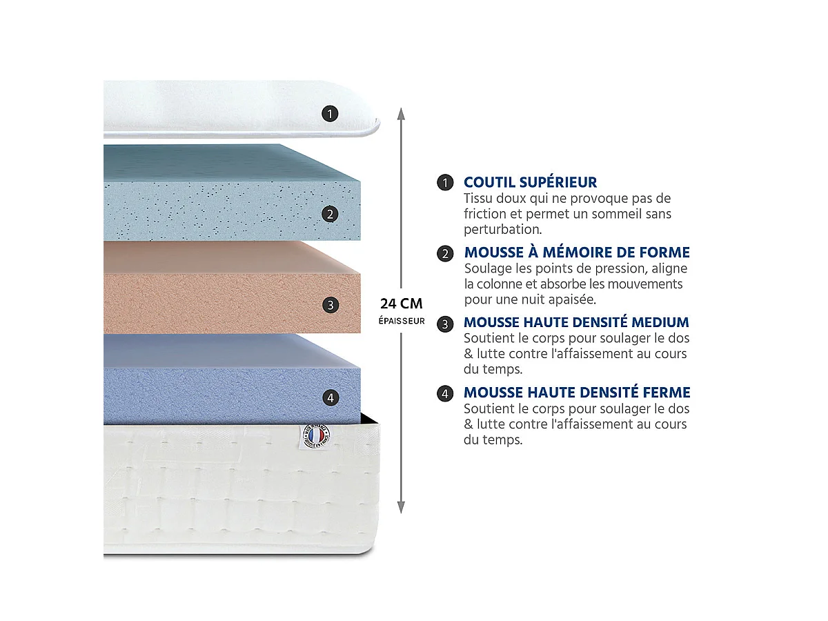 Matelas à mémoire de forme visco-sens