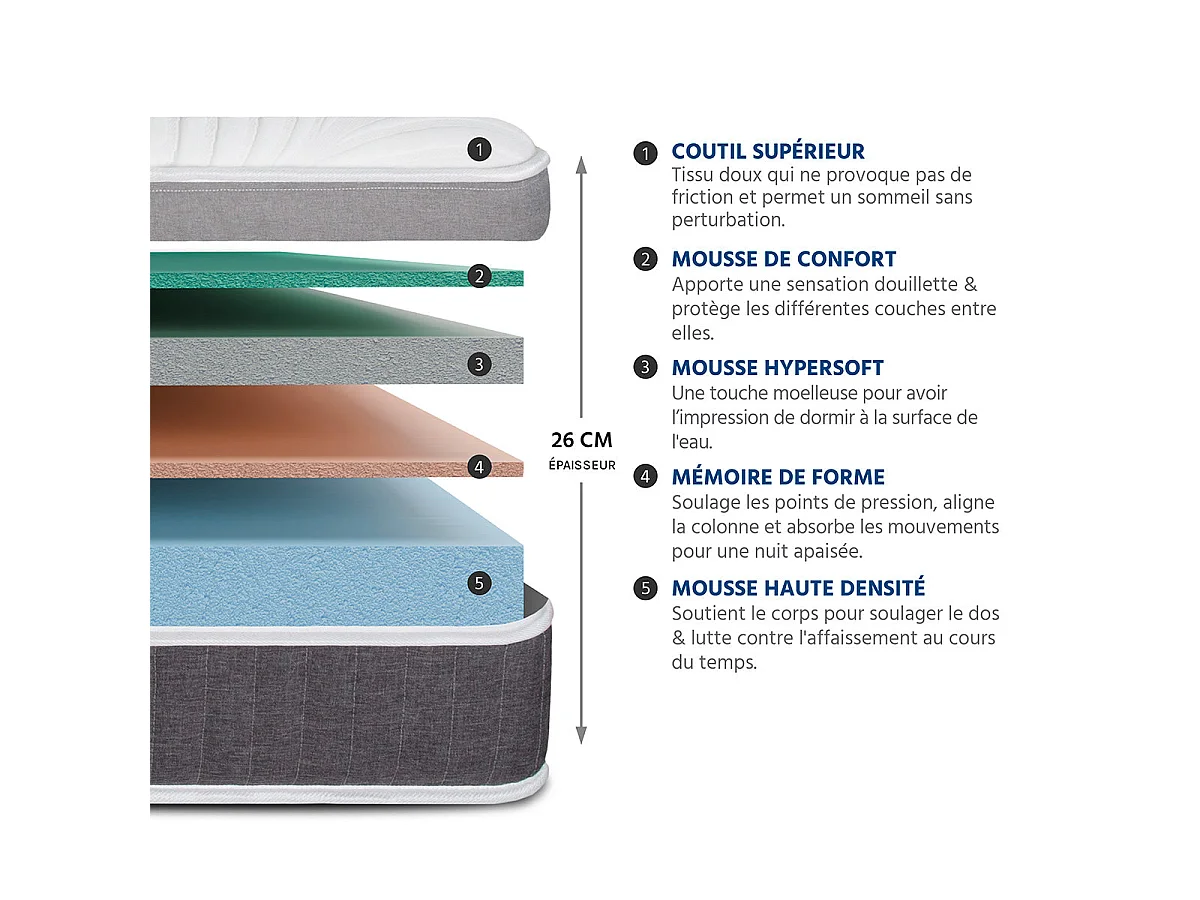 Matelas Mousse Elégance 90x200 cm Accueil Mémoire de forme