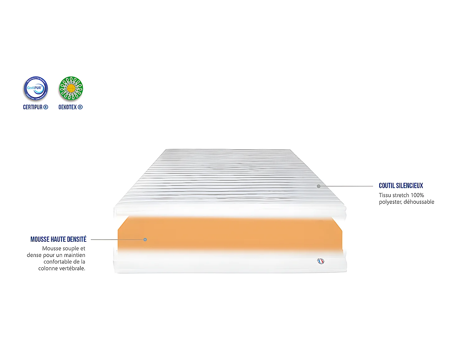 OLYMPE LITERIE | Matelas KLO 140x190 cm | Mousse Haute Densité