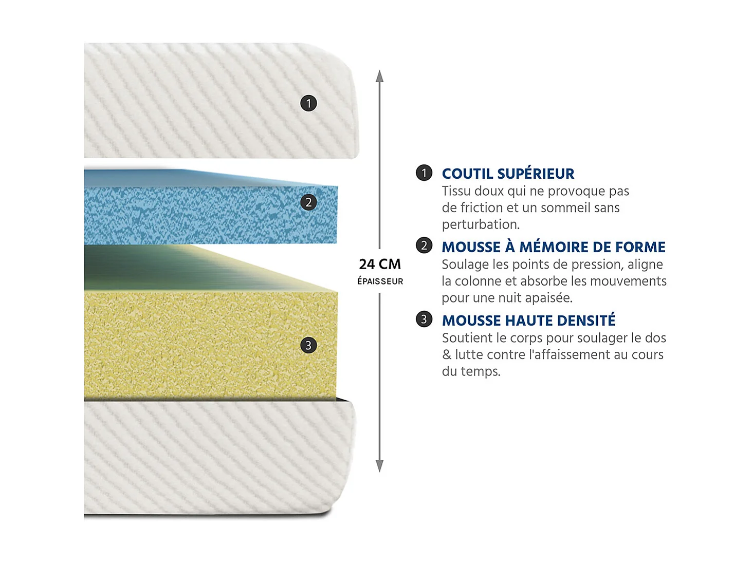 PARIS - Matelas mousse à mémoire de forme - soutien ferme