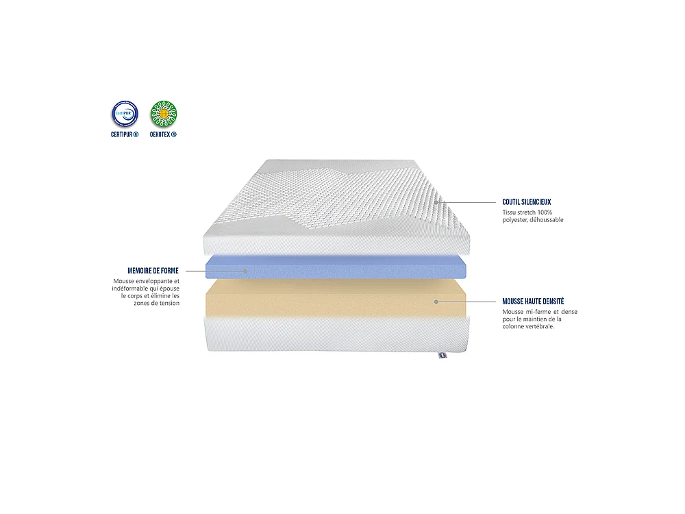 BELLECOUR LITERIE | Matelas AINAY 90x190 cm | Mousse à mémoire de forme | Soutien Ferme