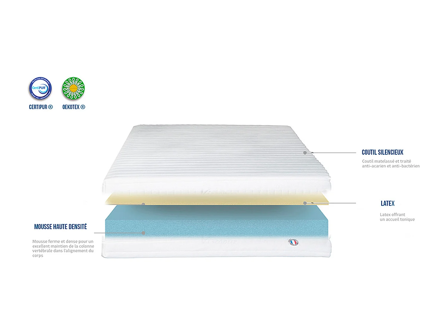 OLYMPE LITERIE | Matelas EGIO 90x200 cm | Latex Like & Mousse Haute Densité