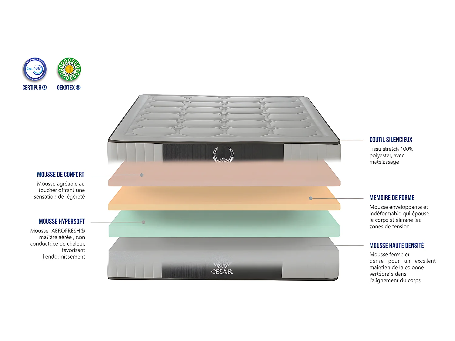 OLYMPE LITERIE | Matelas CESAR 140x190 cm | Mousse à mémoire de forme | Soutien Ferme