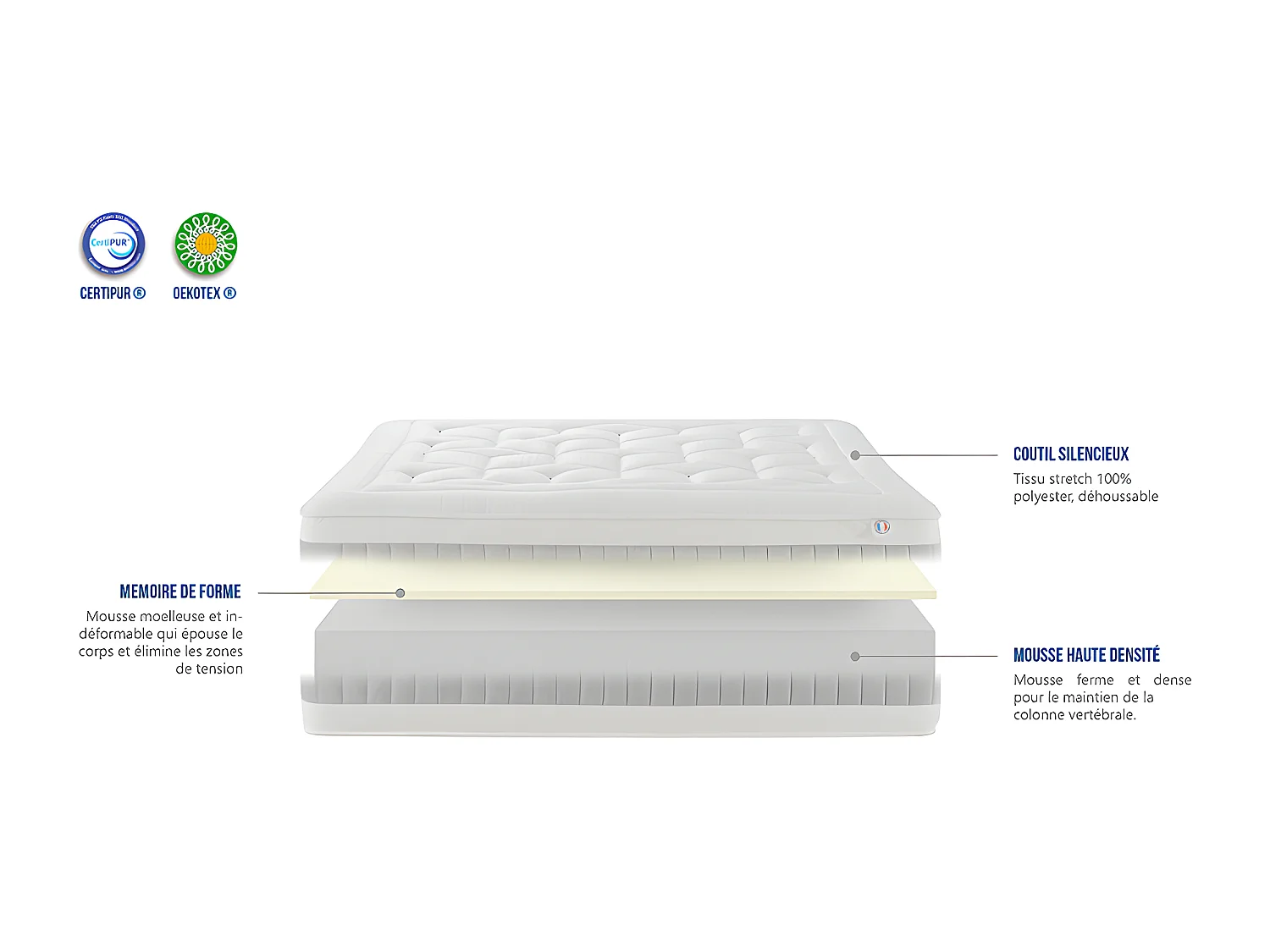 BELLECOUR LITERIE | Matelas GRAND HOTEL 160x200 cm | Mousse avec mémoire de forme