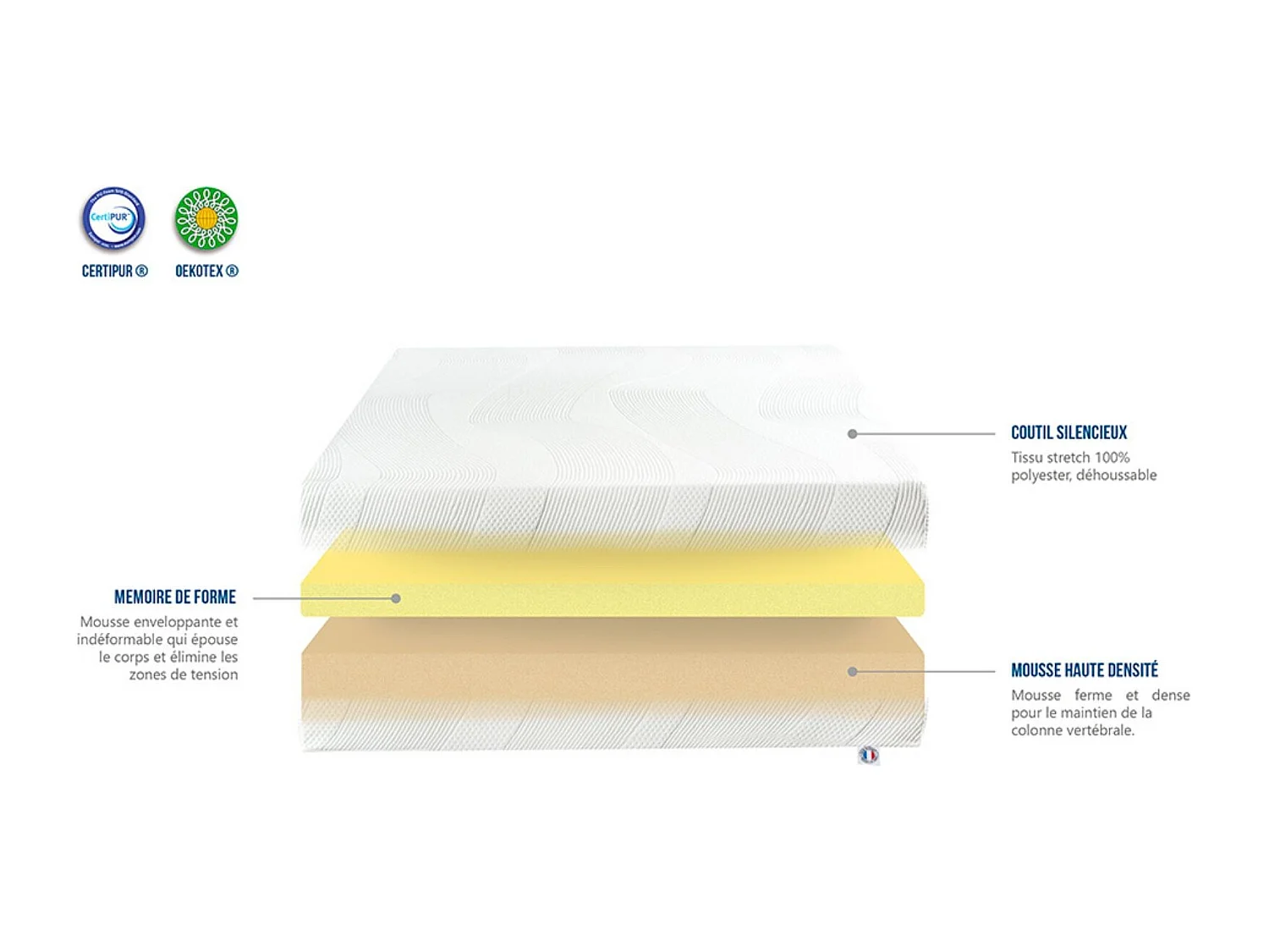 PARIS - Matelas mousse à mémoire de forme - soutien ferme