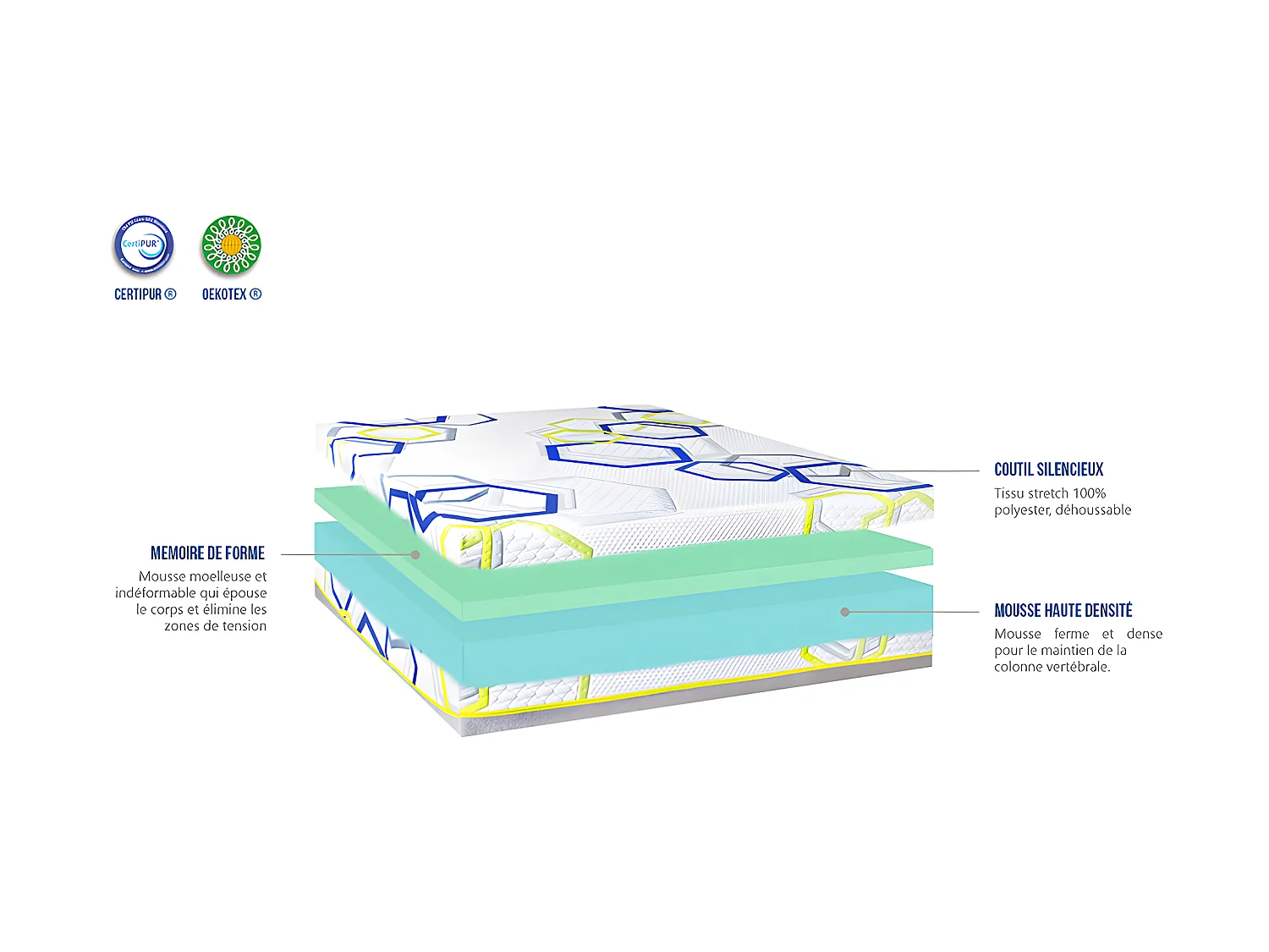 OLYMPE LITERIE | Matelas CASSIOPEE 180x200 cm | Mousse avec mémoire de forme
