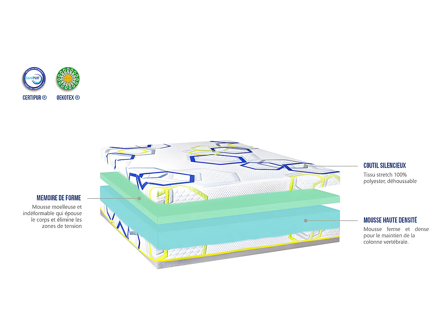 OLYMPE LITERIE | Matelas CASSIOPEE 180x200 cm | Mousse avec mémoire de forme