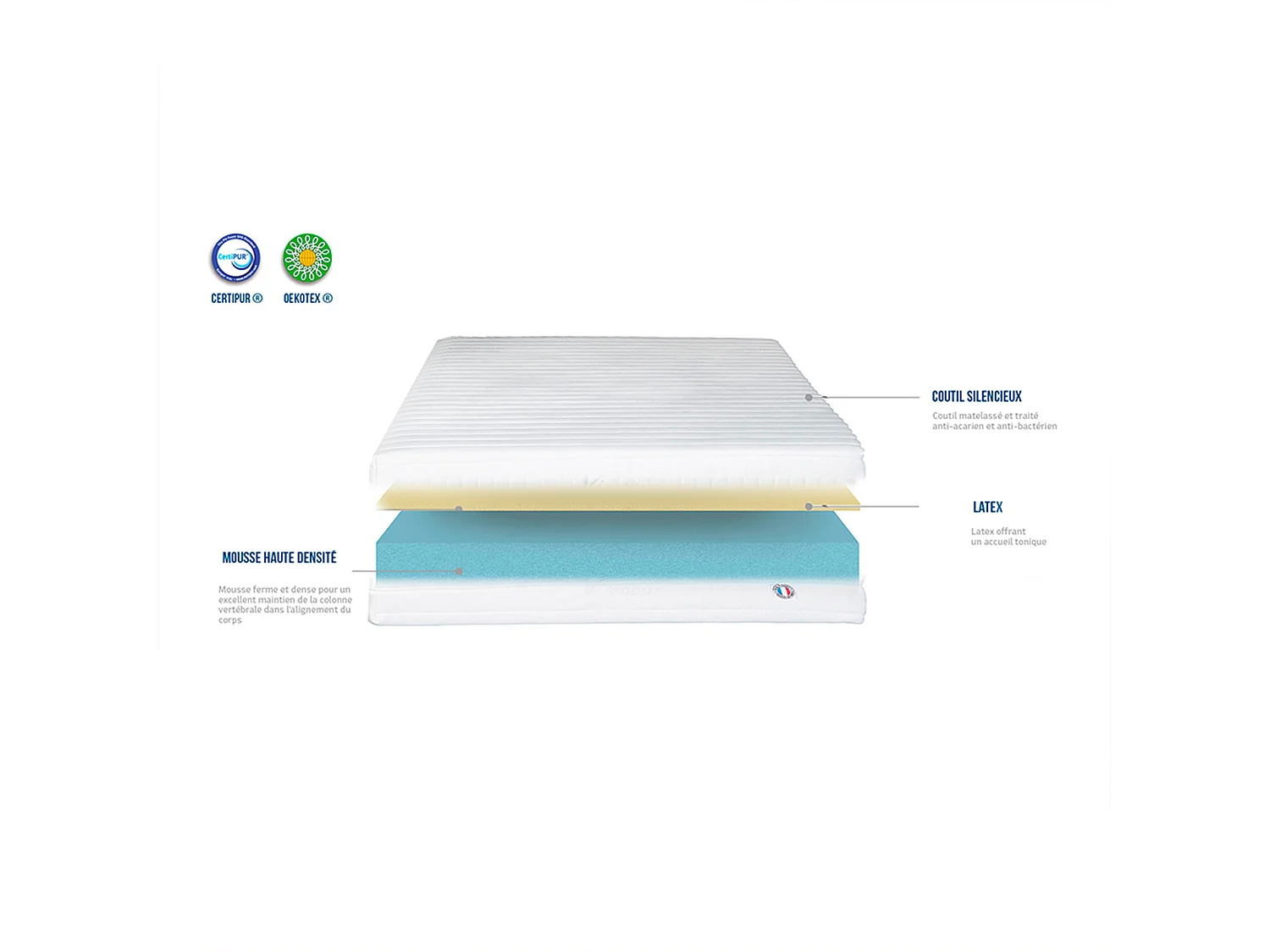 OLYMPE LITERIE | Matelas EGIO 180x200 cm | Latex Like & Mousse Haute Densité
