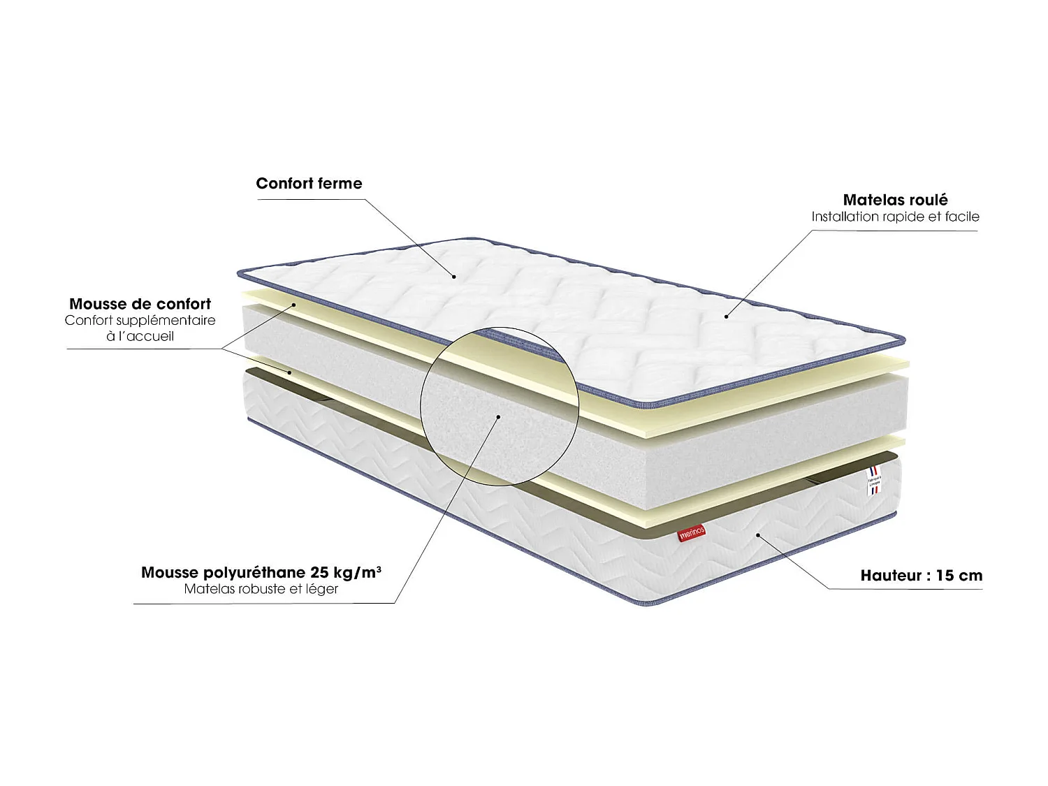 Matelas enfant ferme et confortable 15cm Merinos SUN 70x190