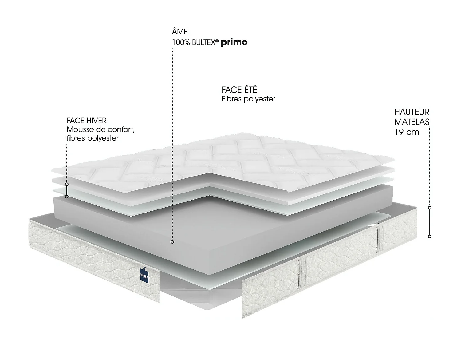 Matelas Bultex primo Back To Basics 160x200
