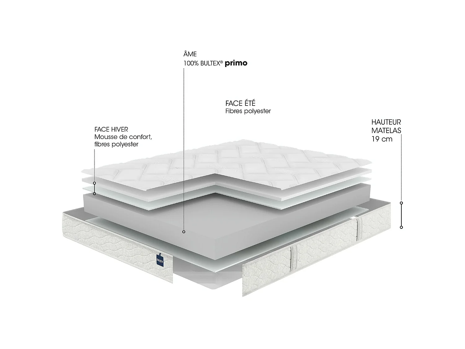 Matelas Bultex primo Back To Basics 90x190