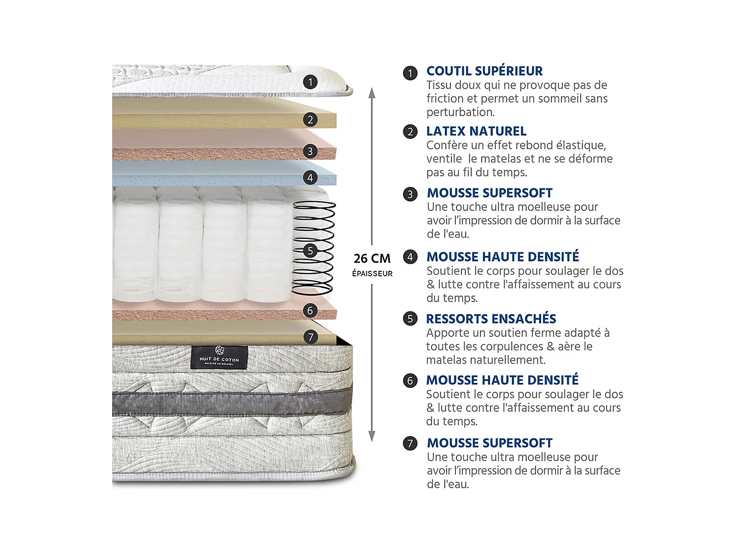 NUIT DE COTON | Matelas SERENADE 180x200 cm | Ressorts ensachés