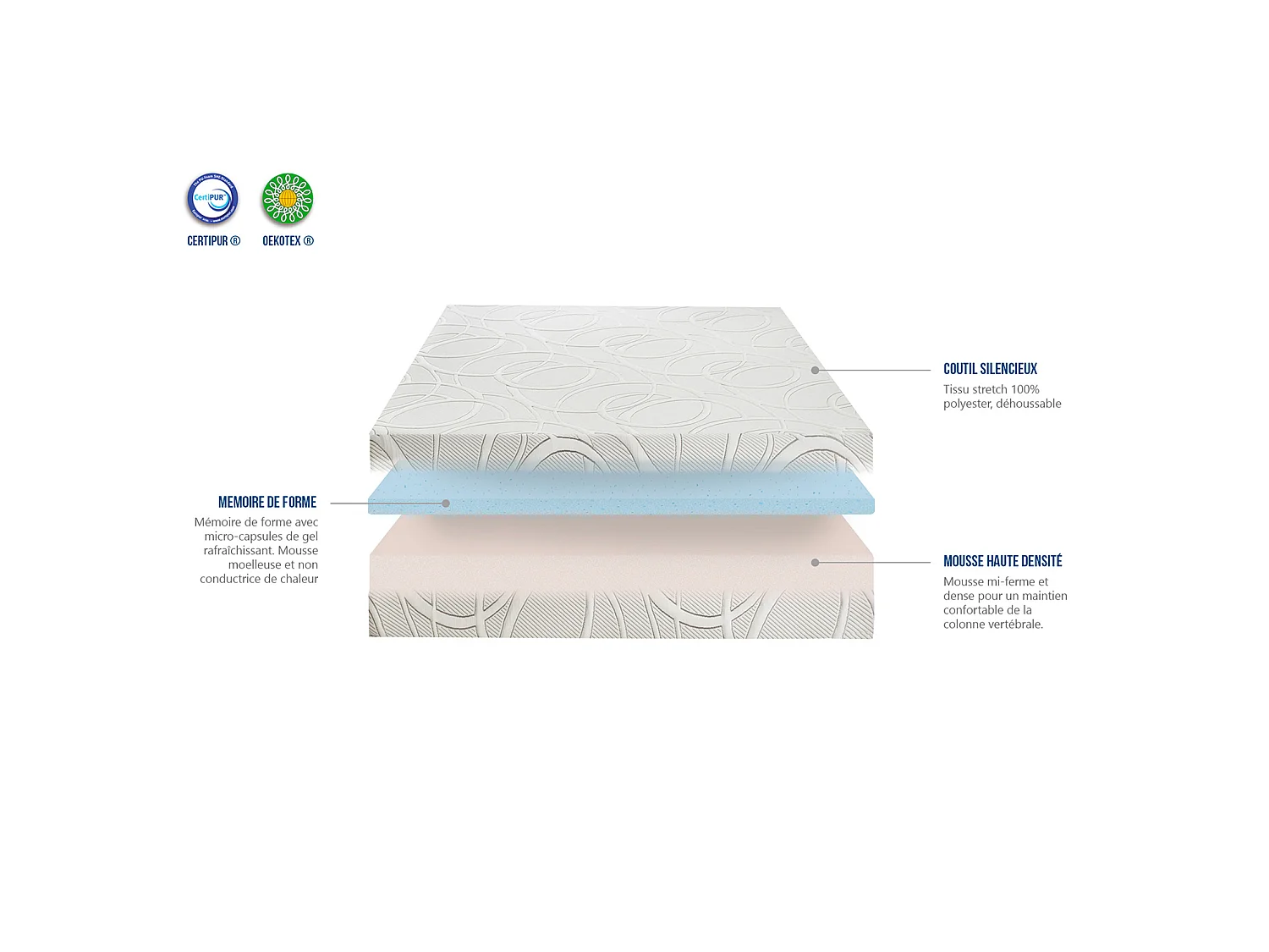 Matelas à mémoire de forme avec gel rafraîchissant